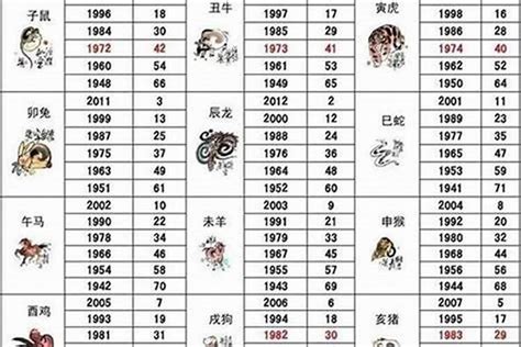 92年屬什麼|92年属什么 92年属什么生肖